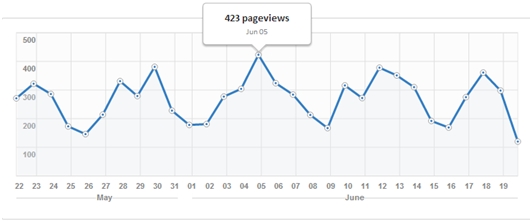 total_pageviews_graph.jpg