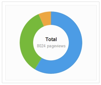 pie_chart_pageview.jpg